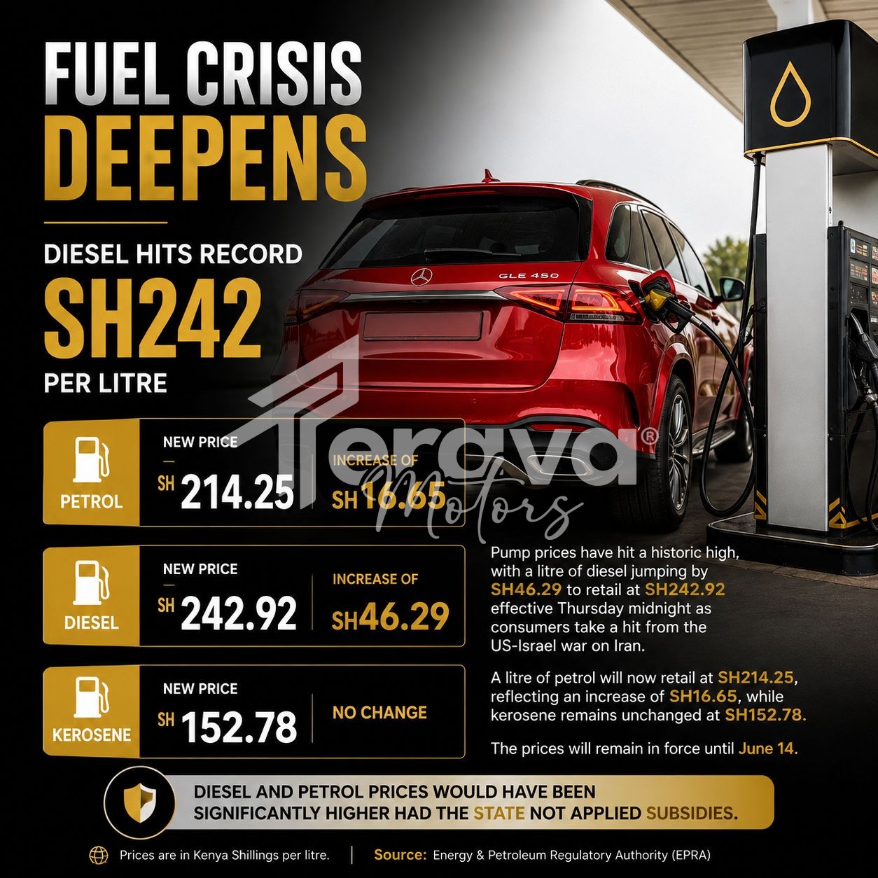 EPRA Fuel Prices Kenya 2026: Diesel Hits KSh 242.92 in Nairobi — What It Means for Your Wallet
